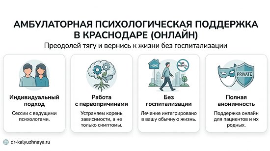 Инфографика об амбулаторной психологической поддержке онлайн в Апатитах. 4 ключевых преимущества: индивидуальный подход, работа с первопричинами, без госпитализации, полная анонимность.